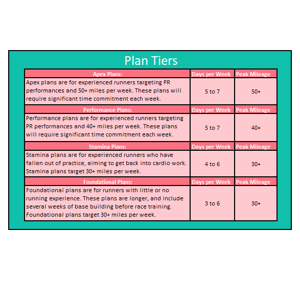 Apex Hybrid Training Plan