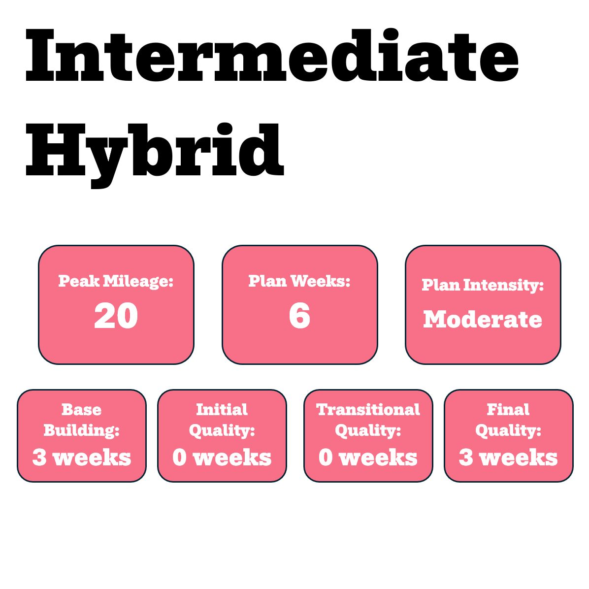 Intermediate Hybrid Training Plan (Self-Guided)
