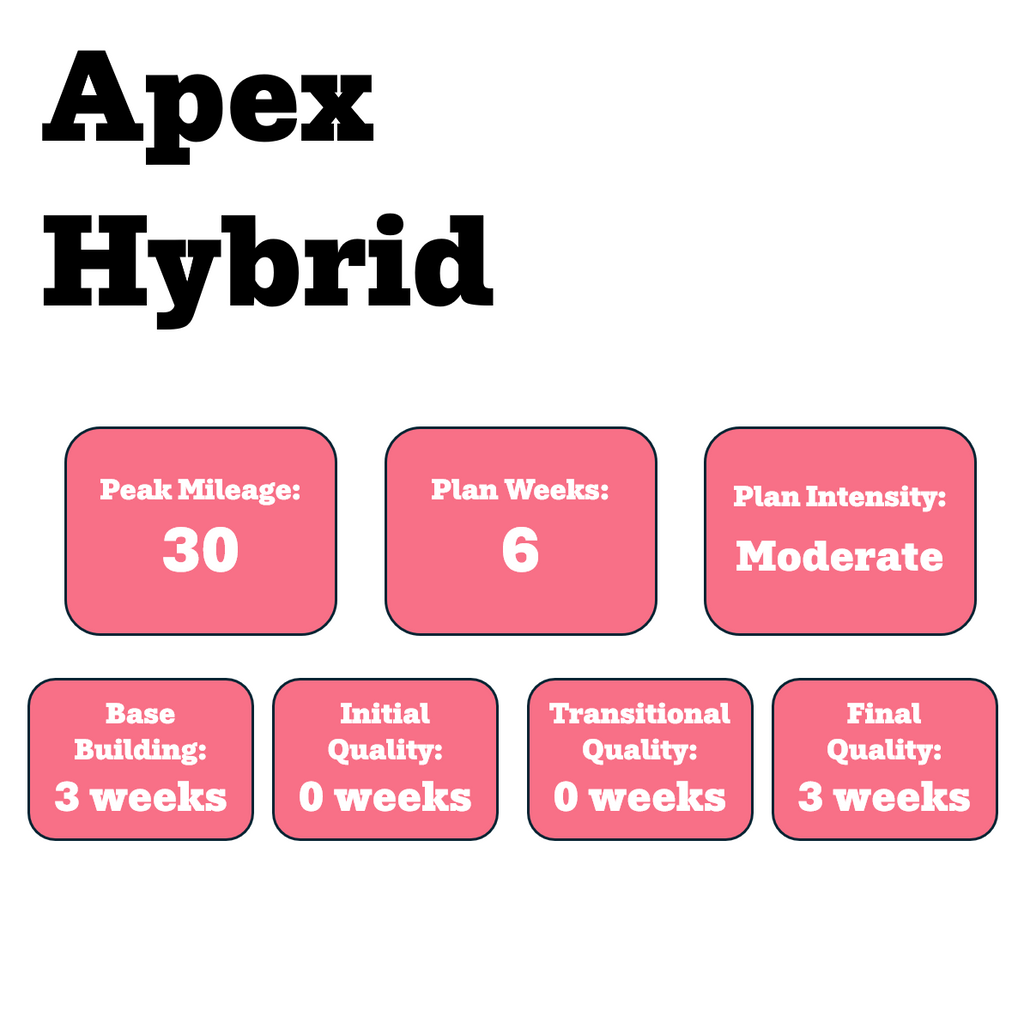 Apex Hybrid Training Plan